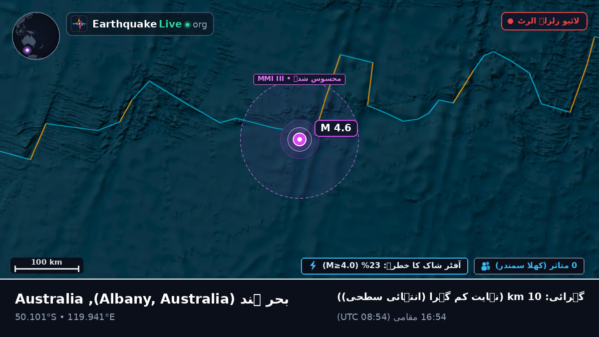 بحر ہند (Australia)
