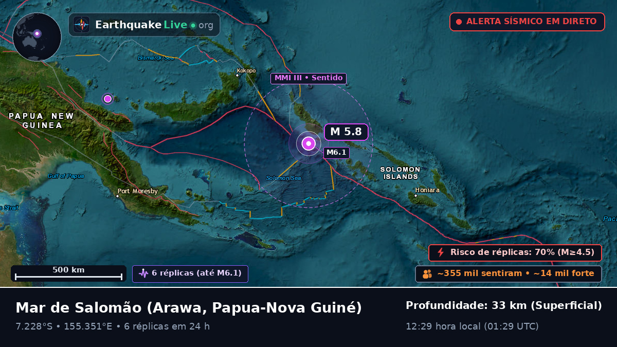 Mar de Salomão (Papua-Nova Guiné)