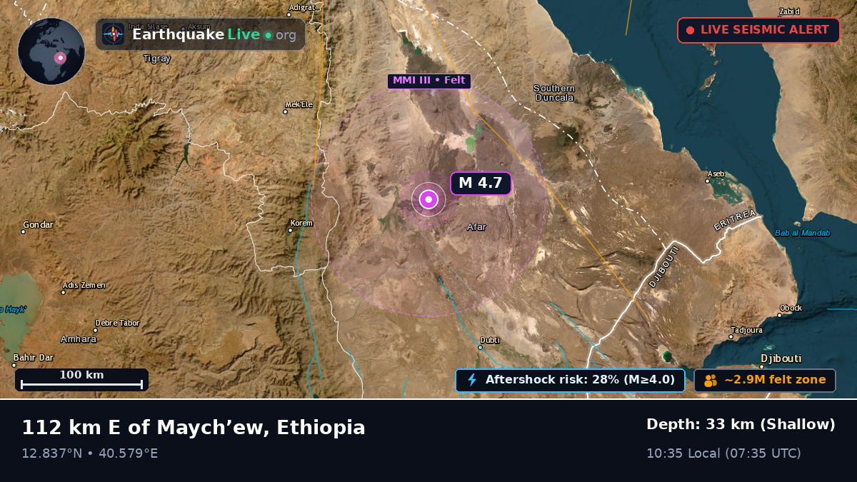 Tigray, Ethiopia