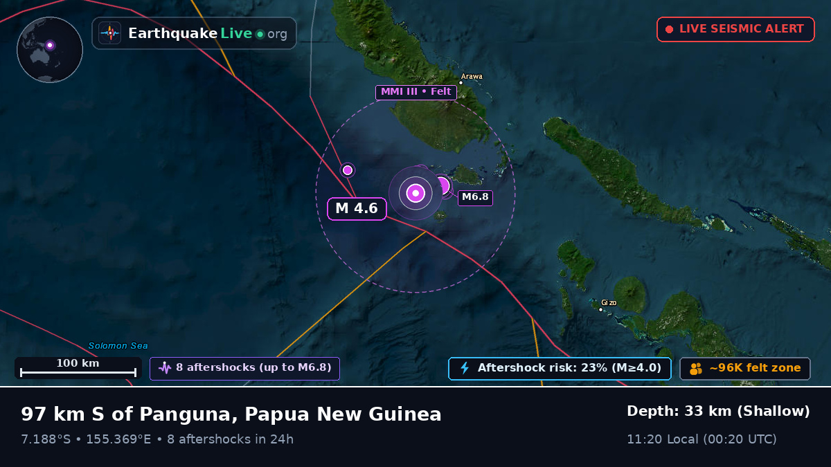 Solomon Sea (Papua New Guinea)