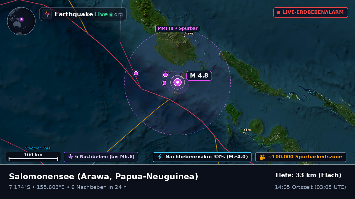 Salomonensee (Papua-Neuguinea)