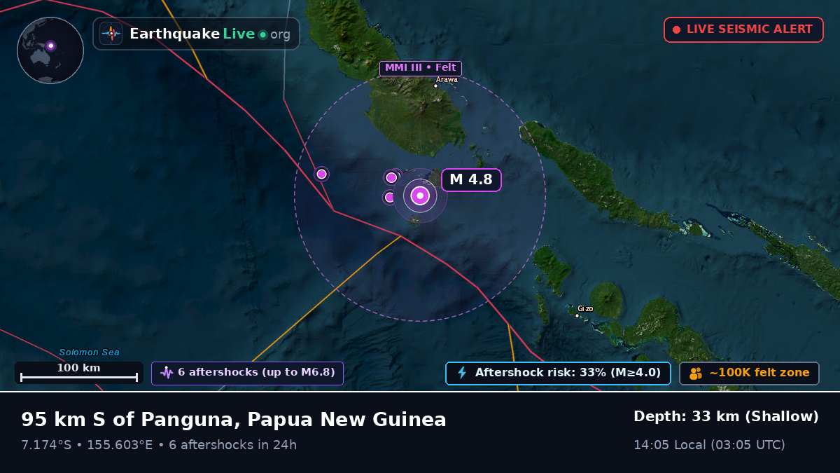 Solomon Sea (Papua New Guinea)