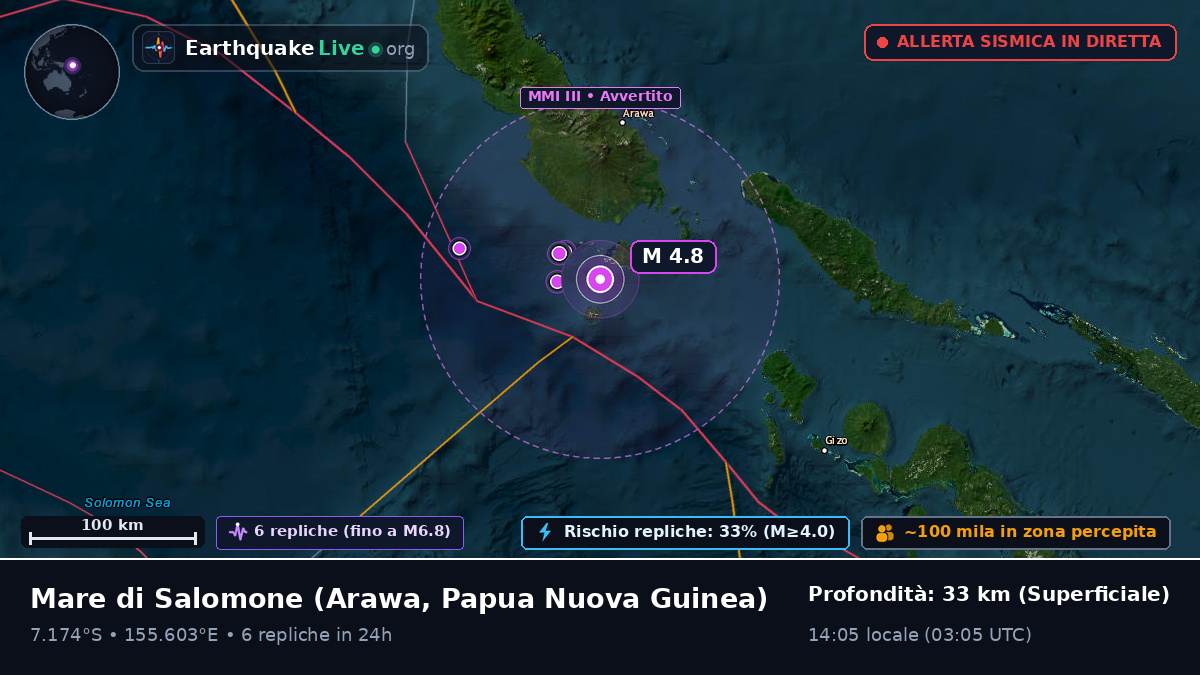 Mare di Salomone (Papua Nuova Guinea)