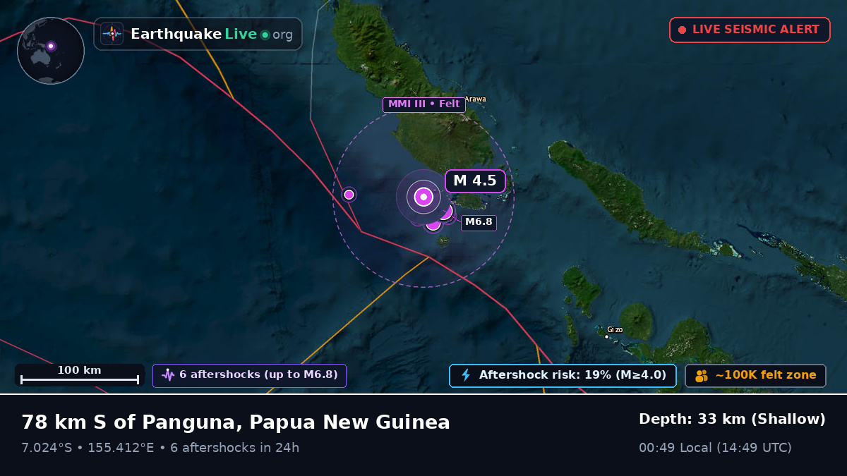 Solomon Sea (Papua New Guinea)