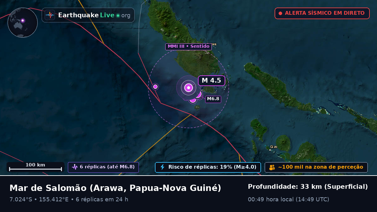 Mar de Salomão (Papua-Nova Guiné)