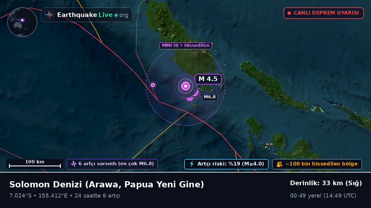 Solomon Denizi (Papua Yeni Gine)