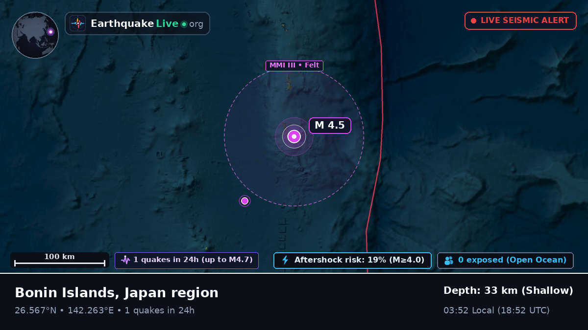 North Pacific Ocean (Japan)