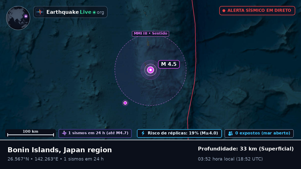 Oceano Pacífico Norte (Japão)