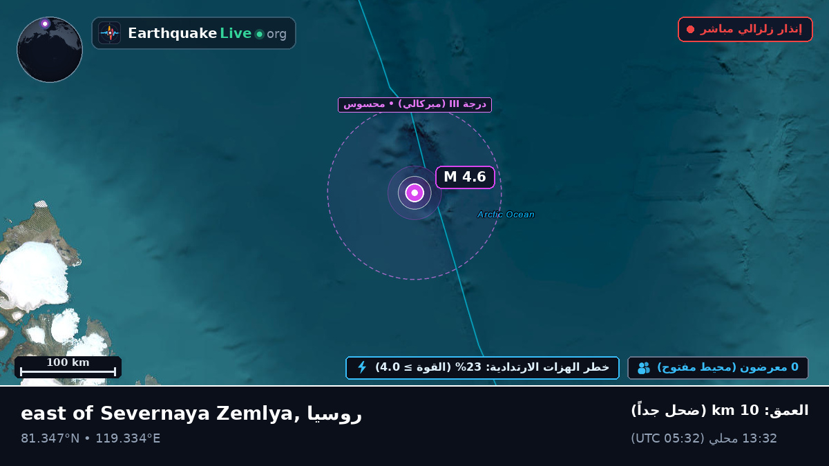 المحيط المتجمد الشمالي (روسيا)