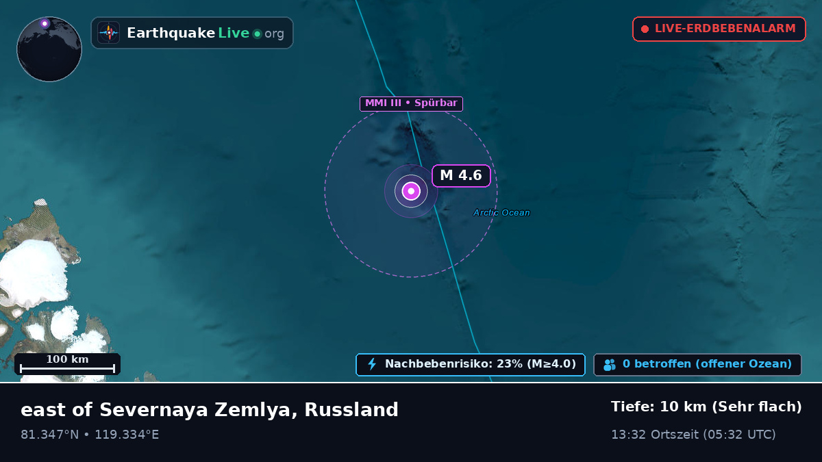 Arktischer Ozean (Russland)