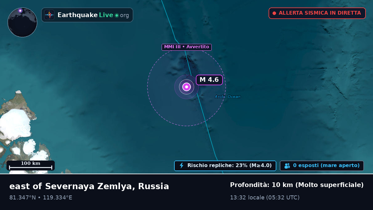 Oceano Artico (Russia)
