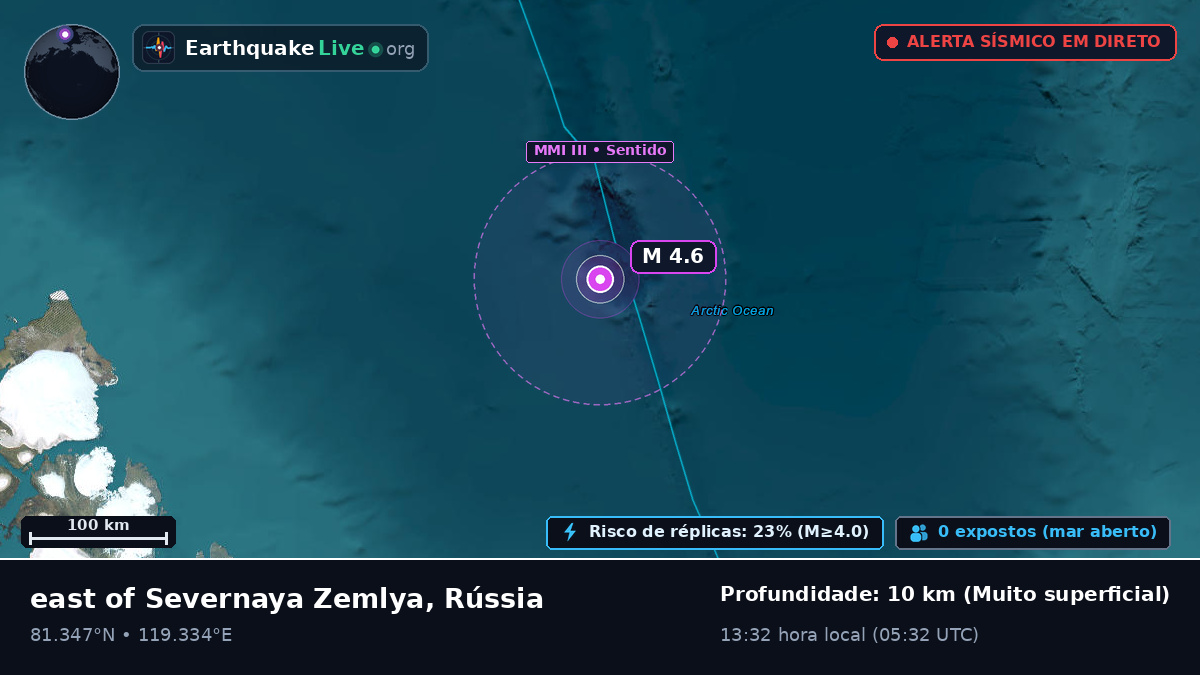 Oceano Ártico (Rússia)