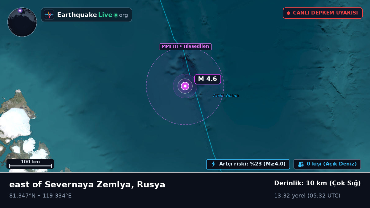 Kuzey Buz Denizi (Rusya)