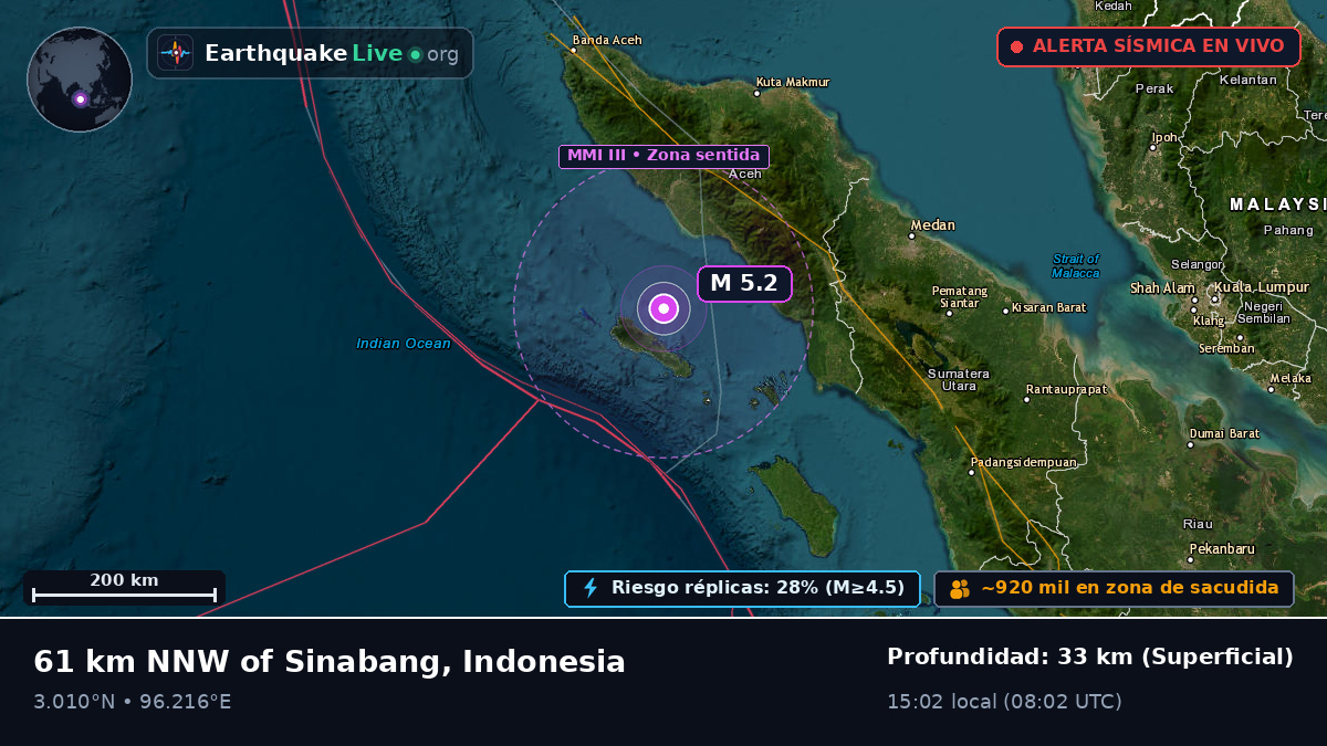 Océano Índico (Indonesia)