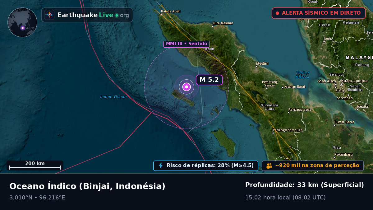 Oceano Índico (Indonésia)