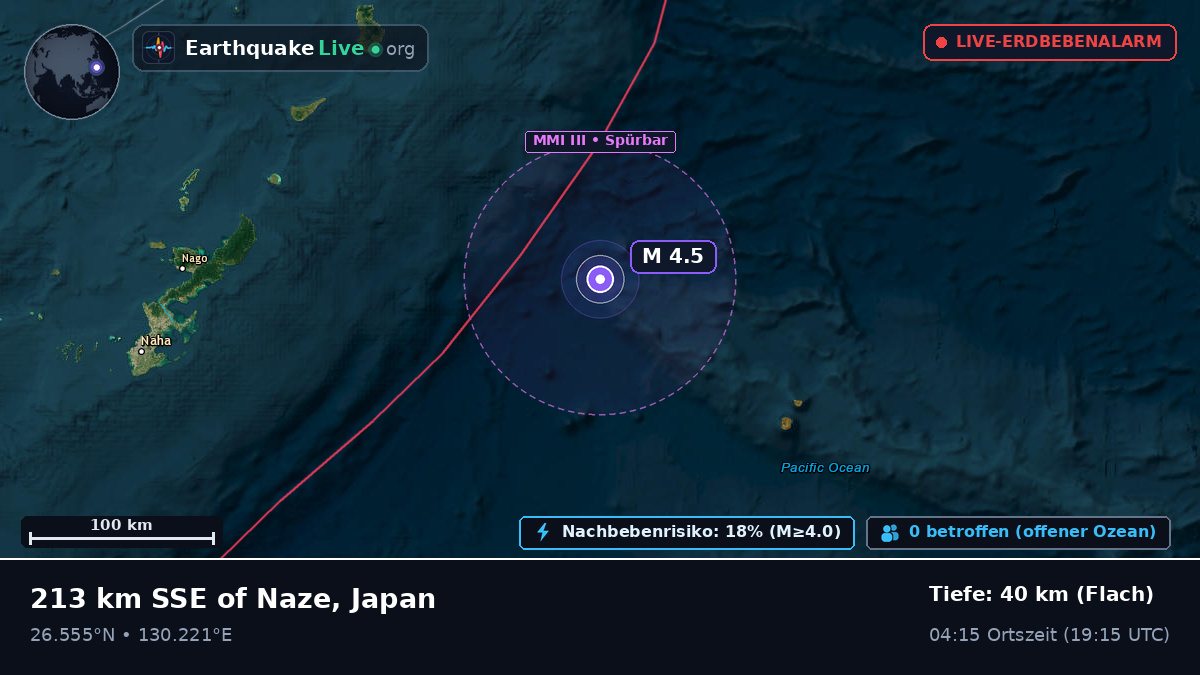 Nordpazifik (Japan)