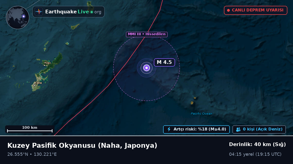 Kuzey Pasifik Okyanusu (Japonya)