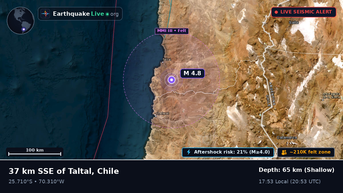 Atacama, Chile