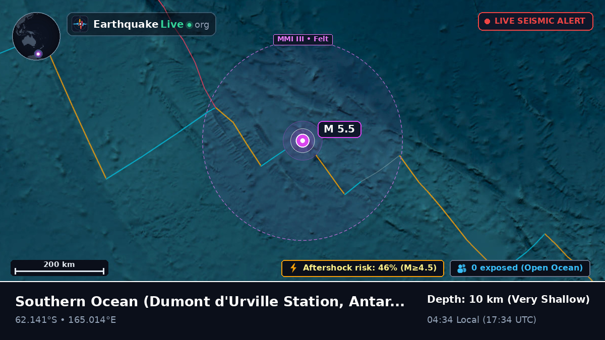 Southern Ocean (Antarctica)
