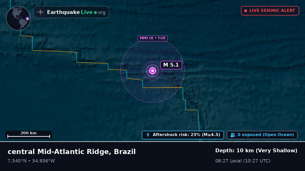 North Atlantic Ocean (Brazil)