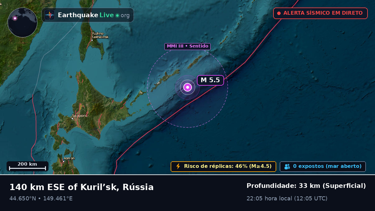 Oceano Pacífico Norte (Japão)