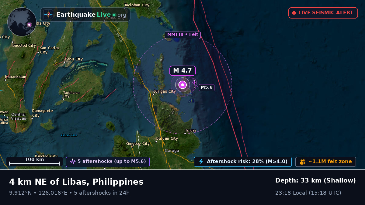 Philippine Sea (Philippines)