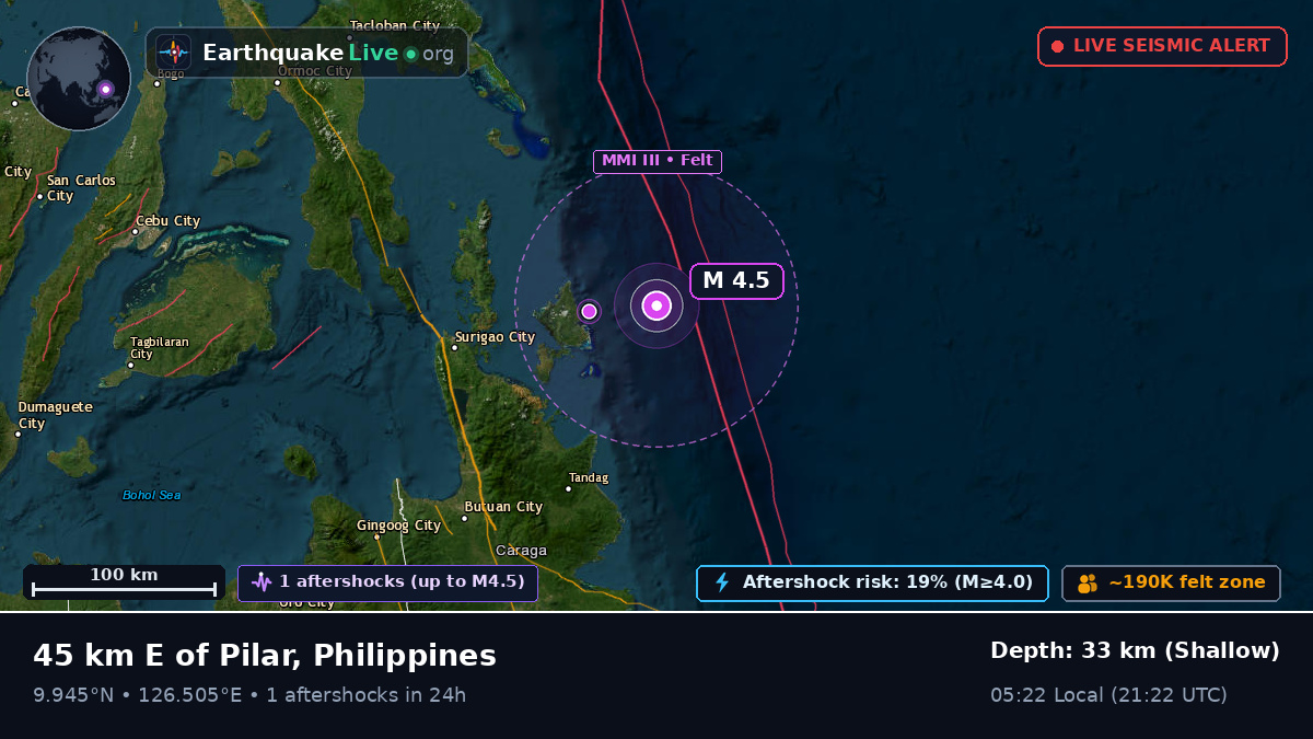 Philippine Sea (Philippines)