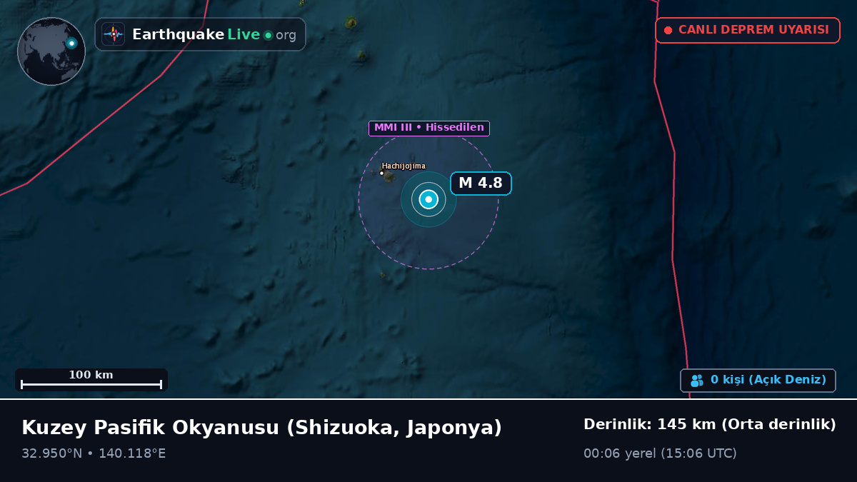 Kuzey Pasifik Okyanusu (Japonya)