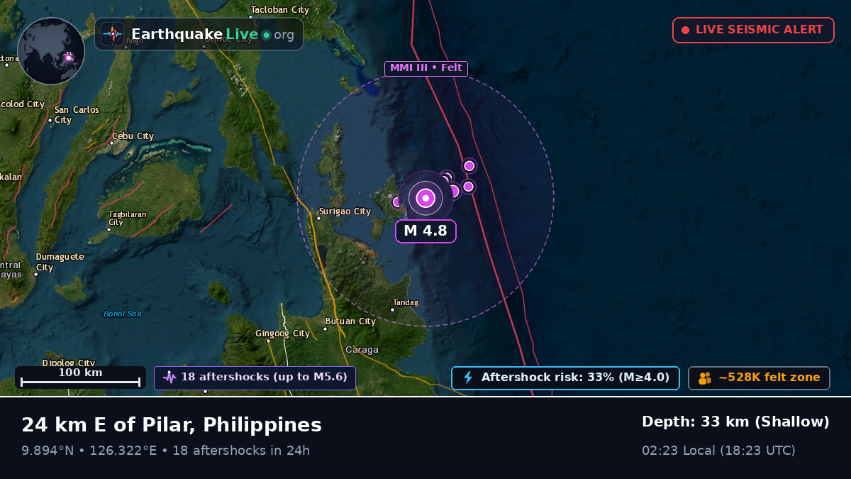 Philippine Sea (Philippines)