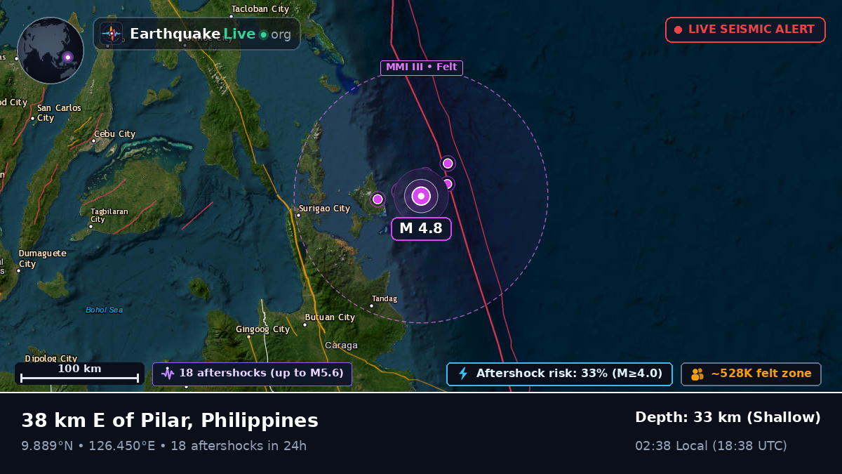Philippine Sea (Philippines)