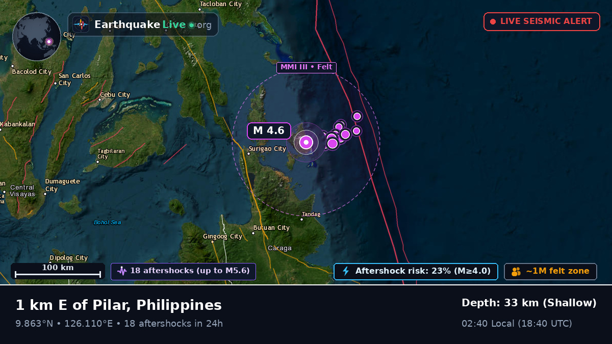 Philippine Sea (Philippines)