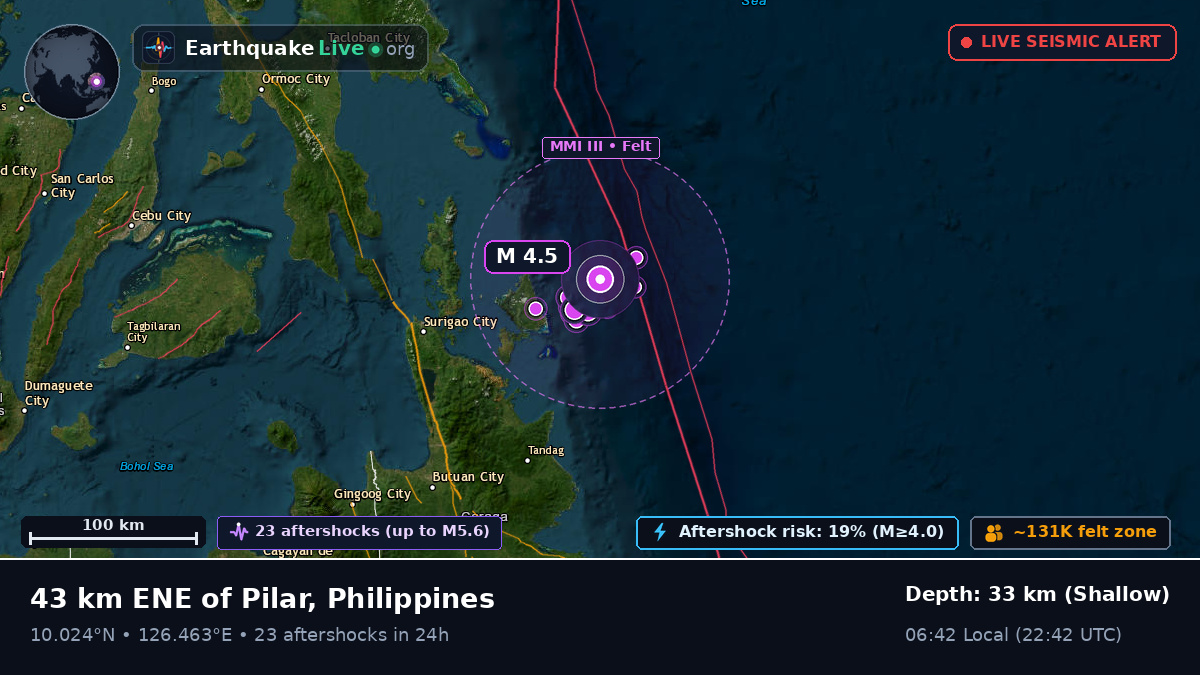 Philippine Sea (Philippines)
