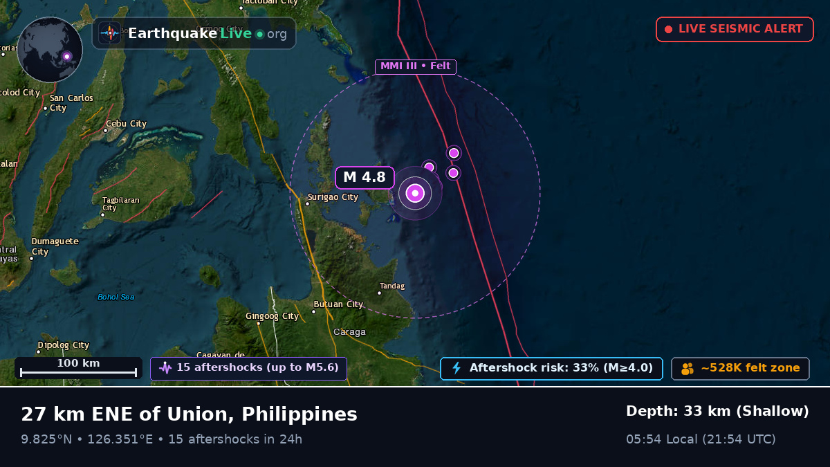 Philippine Sea (Philippines)