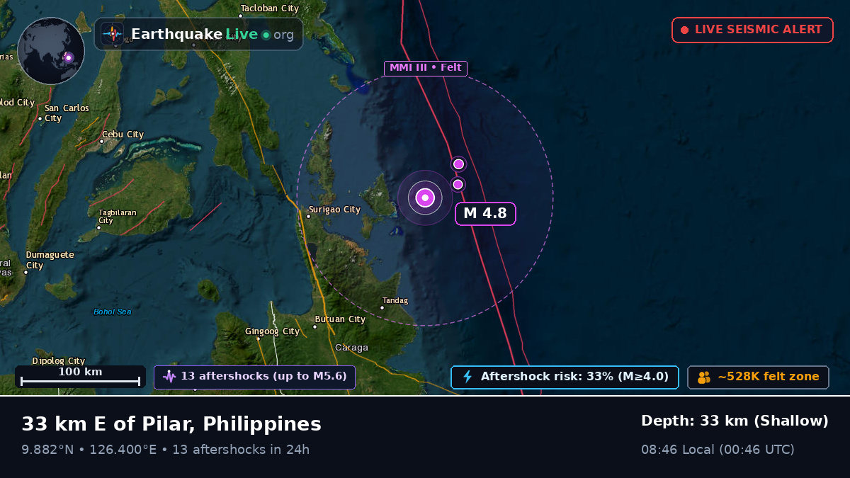 Philippine Sea (Philippines)