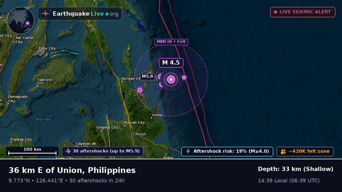 Philippine Sea (Philippines)