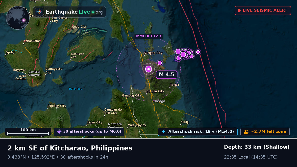 Philippine Sea (Philippines)