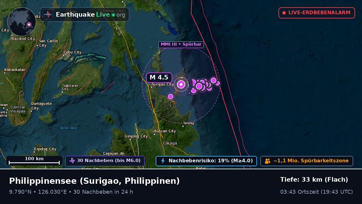 Philippinensee (Philippinen)
