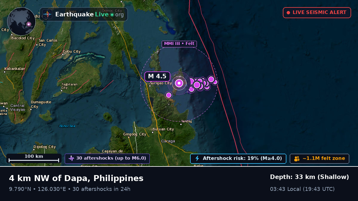 Philippine Sea (Philippines)