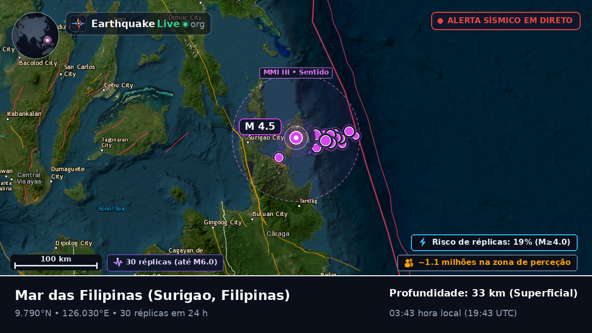 Mar das Filipinas (Filipinas)