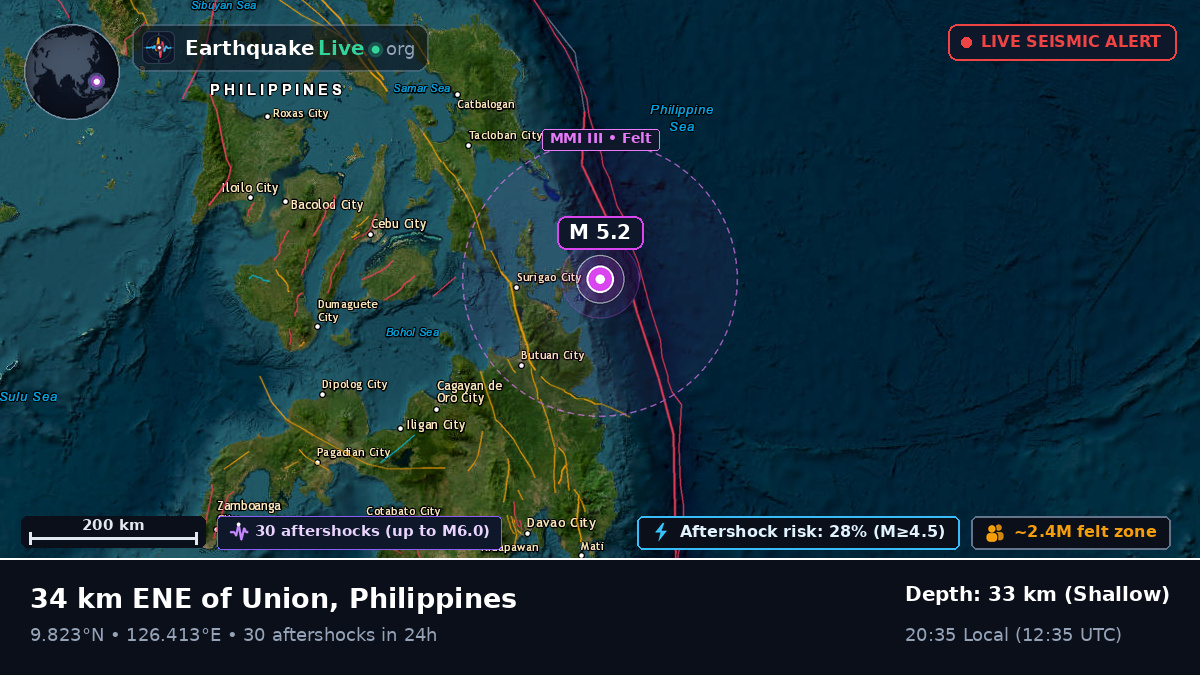 Philippine Sea (Philippines)