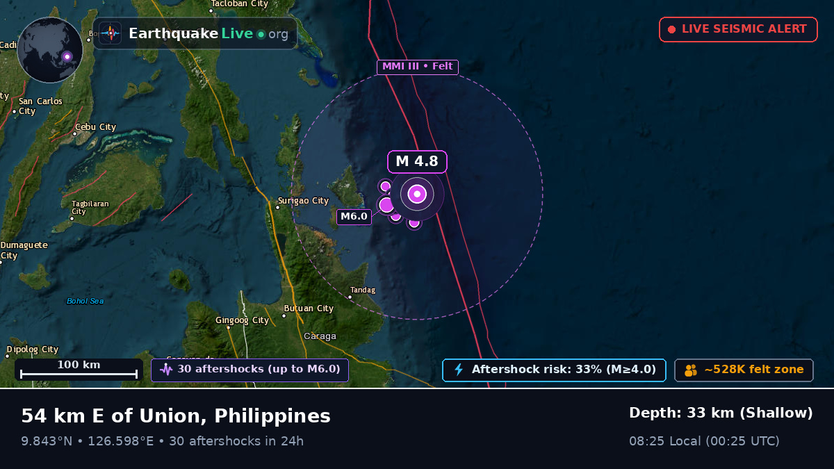 Philippine Sea (Philippines)