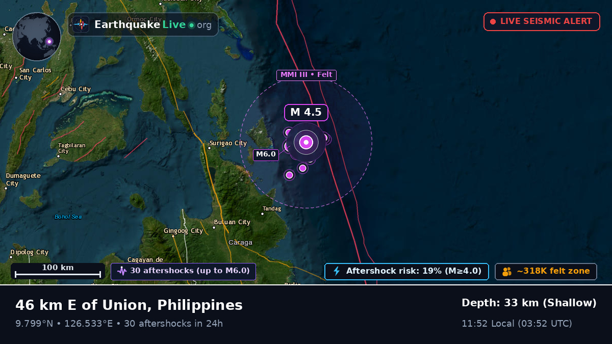 Philippine Sea (Philippines)