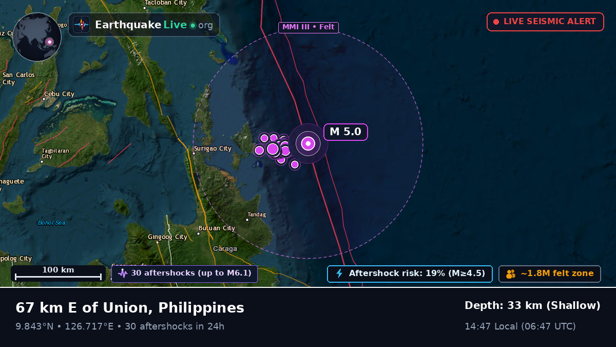 Philippine Sea (Philippines)