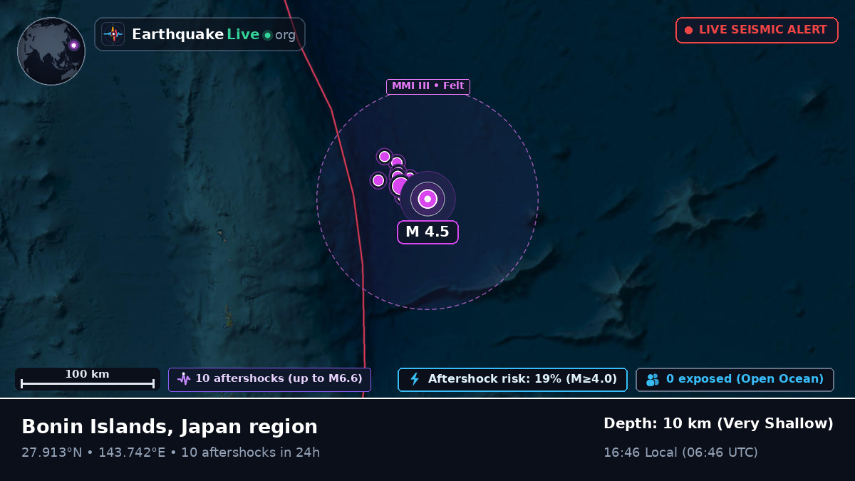 North Pacific Ocean (Japan)