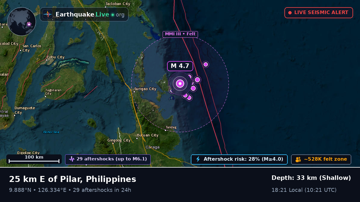 Philippine Sea (Philippines)
