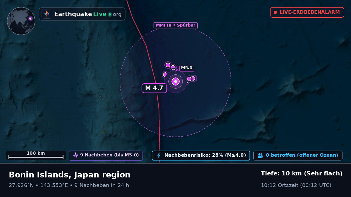 Nordpazifik (Japan)
