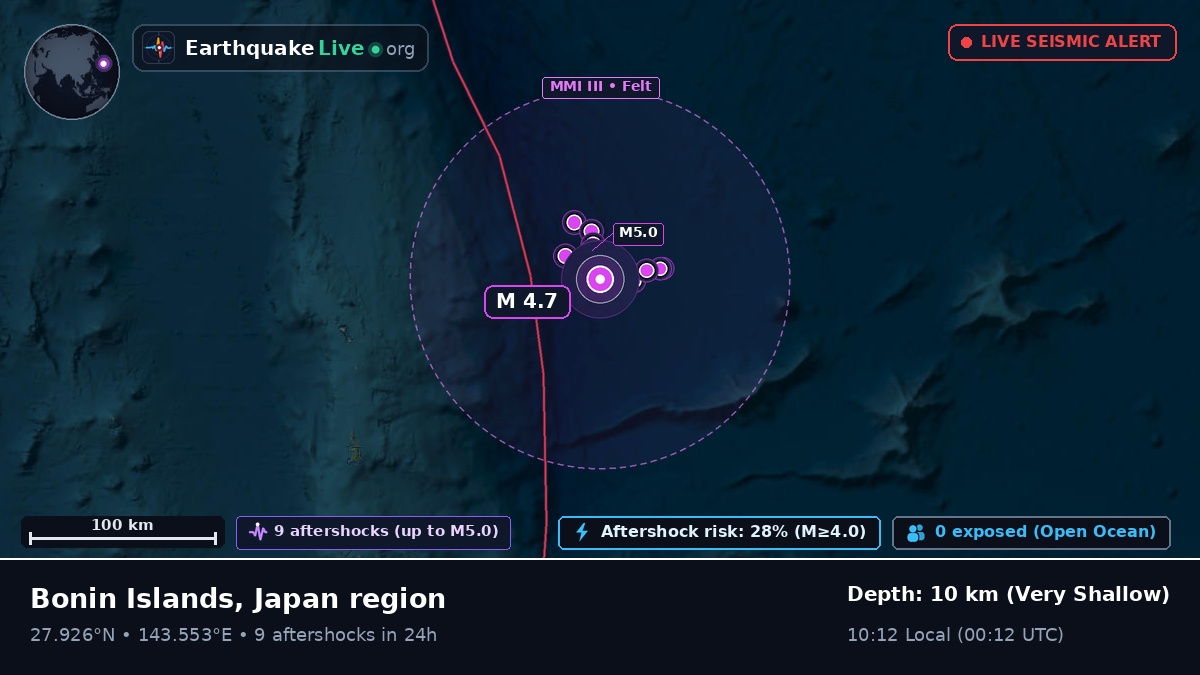 North Pacific Ocean (Japan)