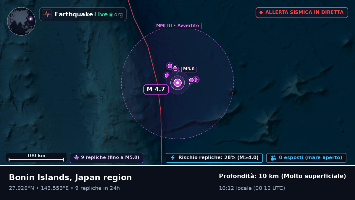 Oceano Pacifico settentrionale (Giappone)