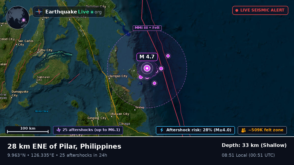 Philippine Sea (Philippines)