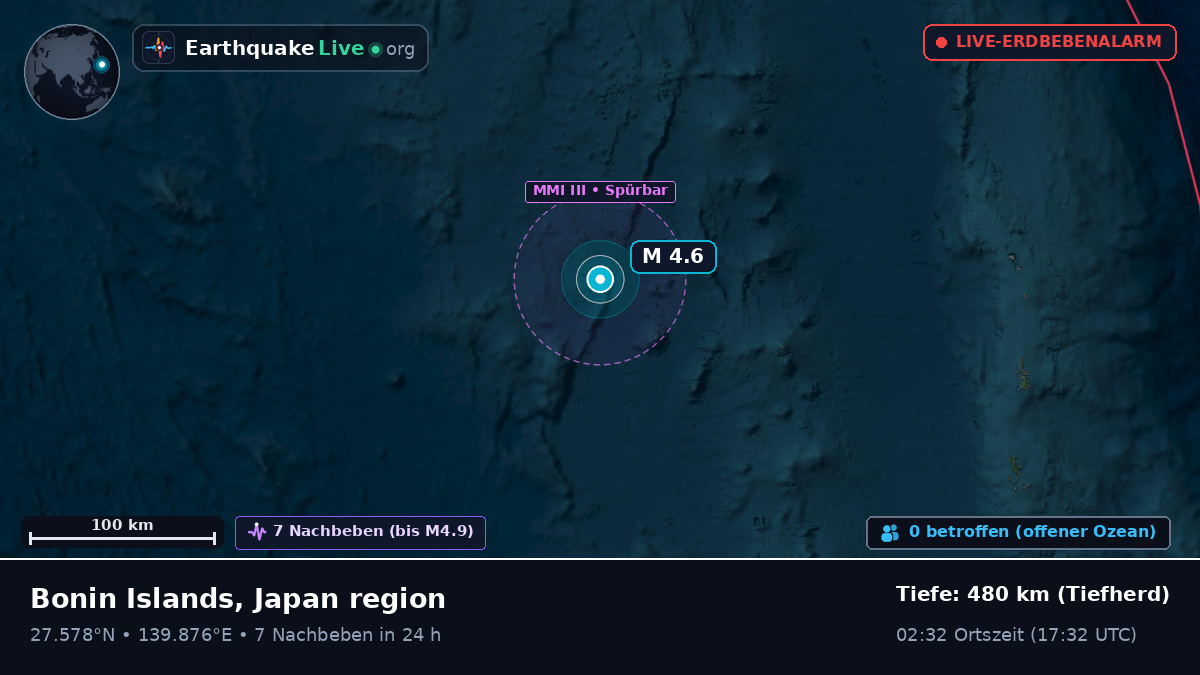 Nordpazifik (Japan)